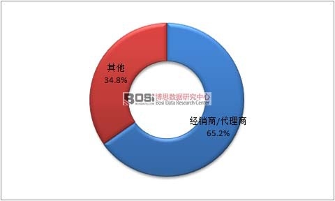 2015���Ї�ɽȪˮ�ИI(y��)�N�������ֲ�