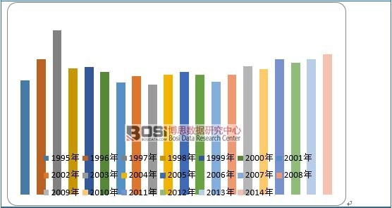1995-2014��ȫ���~�a��