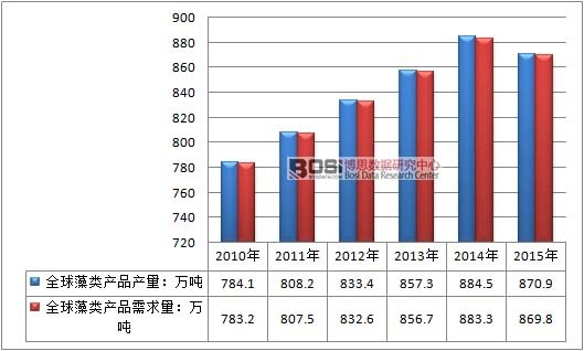 2010-2015��ȫ����aƷ�Ј���������߄݈D