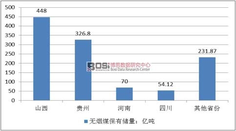 ��ʡ�ݟo��ú���Ѓ���