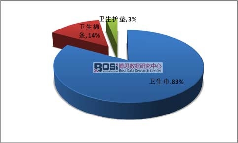 2015���҇����Ů�������l(w��i)����Ʒ�Ј����~