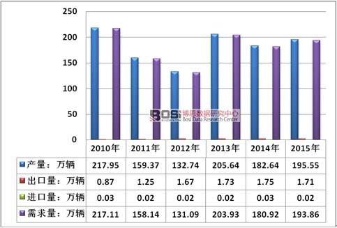 2010-2015���Ї��طN܇�v�ИI����ƽ����r