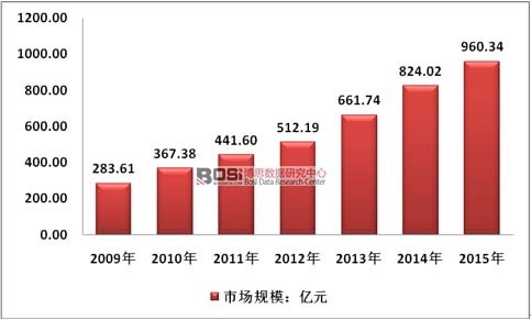 2009-2015���Ї����������ИI�Ј�Ҏģ