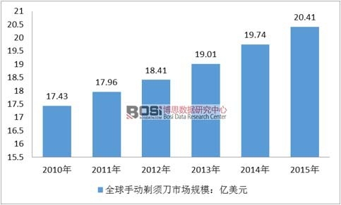 2010-2015��ȫ���ք���횵��Ј�Ҏģ