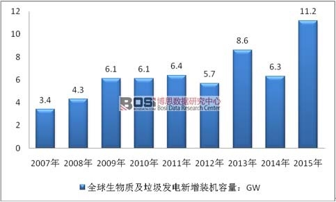 2007-2015��ȫ�������|�������l������b�C������r