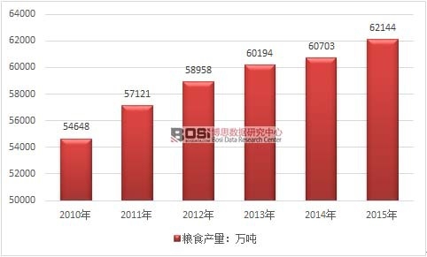 2010-2015���҇��Zʳ�a���߄݈D