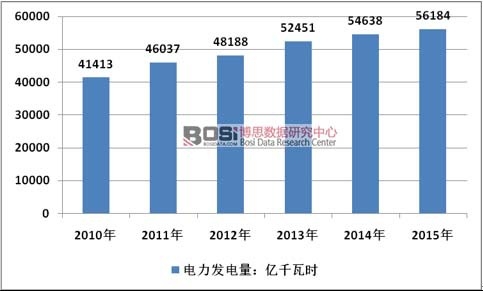 2010-2015���Ї�����l�Ҏģ