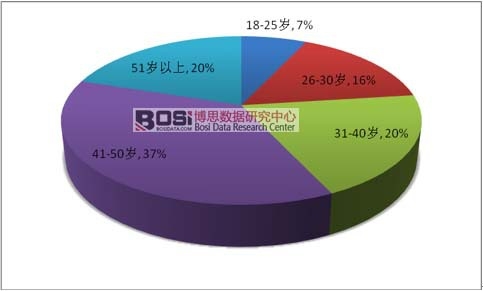 ���������MȺ�w����