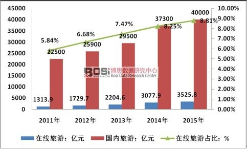 2011-2015���Ї��ھ����μ���������Ҏģ��r