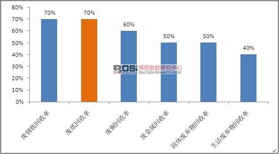 �l(f��)�_������Ҫ�����YԴƽ��������