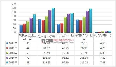 2011-2015���Ї�¶���Θ��O���ИI�\����r