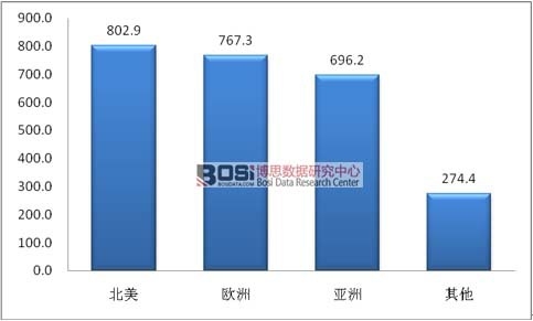 2015��ȫ��˯���t(y��)���Ј��^(q��)��ֲ�