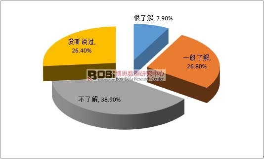 ��܇�Ғ�p�������M(f��i)�B(t��i)����r