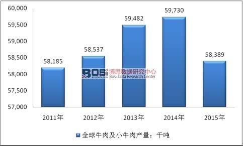 2011-2015��ȫ��ţ�⼰Сţ��a��