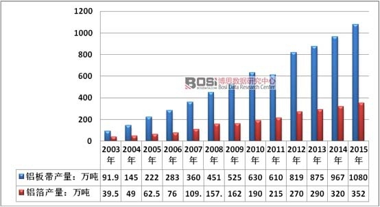 2003-2015���Ї��X�厧���ИI(y��)�a(ch��n)����r