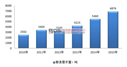 2010-2015���Ї�޼��������r