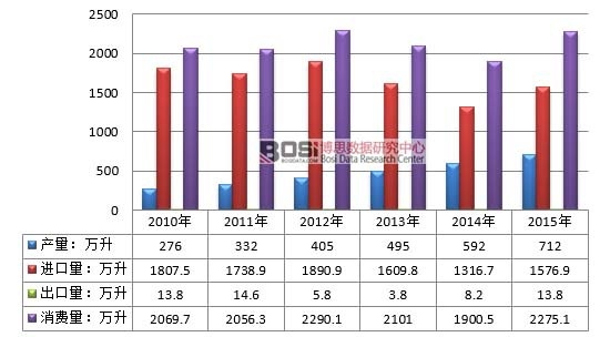 2010-2015���Ї���ʿ�ɾ��ИI����ƽ����r