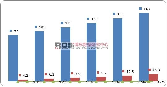2010-2015�Ї��냺����ИI�Ј�Ҏģ����