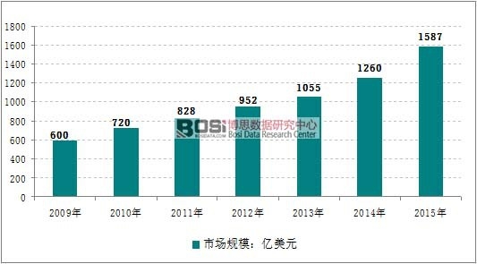 2006-2015���҇������·�a���߄݈D