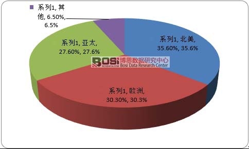 ȫ������Դ��܇��늙C�Ј����