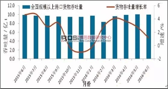 ȫ��Ҏ(gu��)ģ���ϸۿ�؛��������������