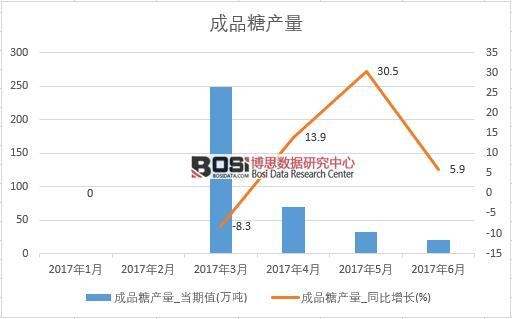 2017���ϰ����Ї���Ʒ�Ǯa�������¶ȽyӋ�����D����