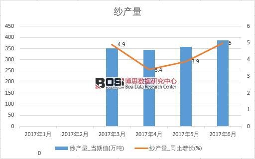 2017���ϰ����Ї����a(ch��n)����(sh��)��(j��)�¶Ƚy(t��ng)Ӌ��