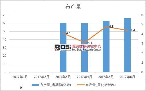 2017���ϰ����Ї����a�������¶ȽyӋ��