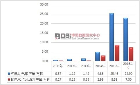 2011-2016���������҇�����Դ��܇�a���yӋ�D