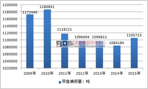 2009-2015���Ї����~��������r