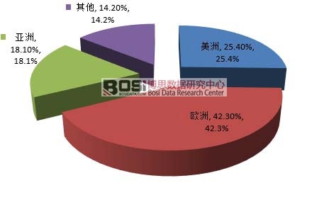 ȫ����й����Ј��^��ֲ�