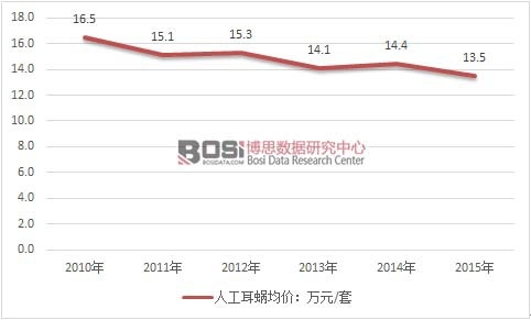 2010-2015���҇��˹���΁�N�۾��r�߄݈D