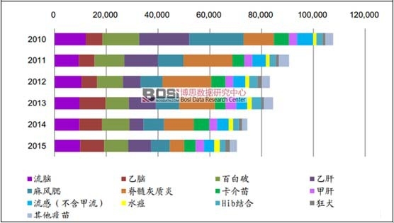 2010~2015�����������l(f��)�śr