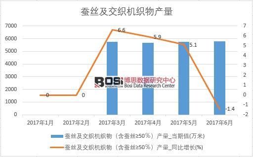 2017���ϰ����Ї��Q�z�������C����a(ch��n)����(sh��)��(j��)�¶Ƚy(t��ng)Ӌ��