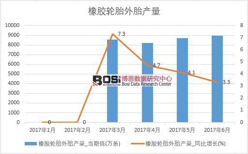 2017���ϰ����Ї�(gu��)���z݆̥��̥�a(ch��n)����(sh��)��(j��)�¶Ƚy(t��ng)Ӌ(j��)��