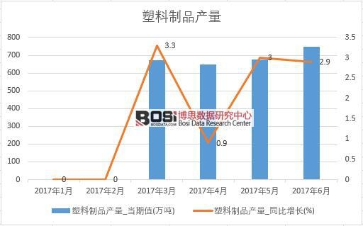 2017���ϰ����Ї�������Ʒ�a(ch��n)����(sh��)��(j��)�¶Ƚy(t��ng)Ӌ(j��)��