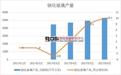 2017���ϰ����Ї�䓻������a�������¶ȽyӋ��