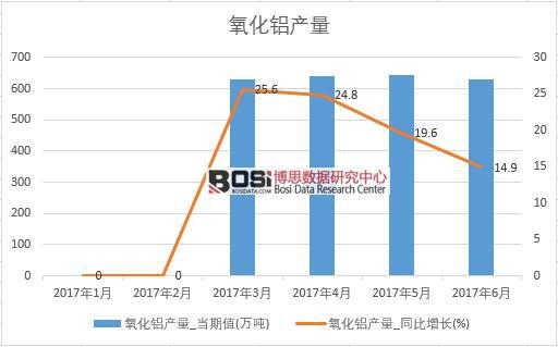 2017���ϰ����Ї������X�a�������¶ȽyӋ��