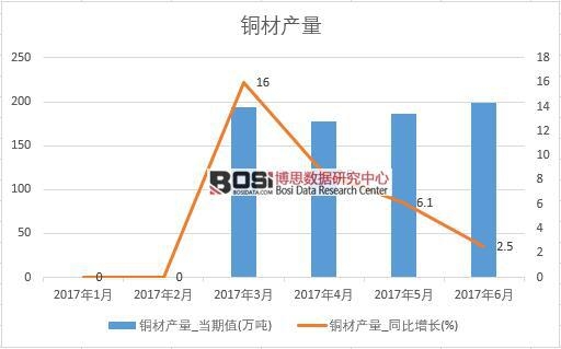 2017���ϰ����Ї��~�Įa�������¶ȽyӋ��