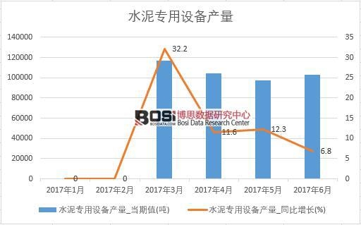 2017���ϰ����Ї�ˮ�������O��a(ch��n)����(sh��)��(j��)�¶Ƚy(t��ng)Ӌ��