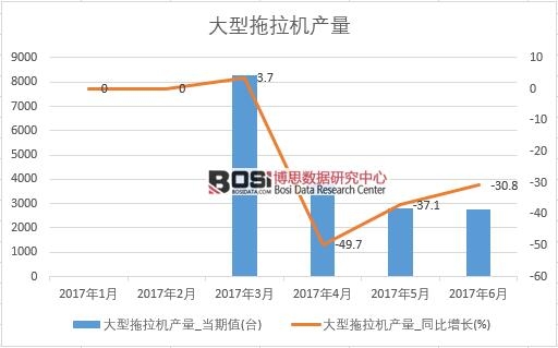 2017���ϰ����Ї�(gu��)���������C(j��)�a(ch��n)����(sh��)��(j��)�¶Ƚy(t��ng)Ӌ(j��)��