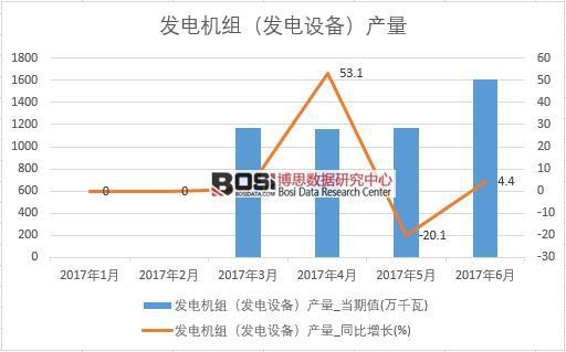 2017���ϰ����Ї�(gu��)�l(f��)늙C(j��)�M���l(f��)��O(sh��)�䣩�a(ch��n)����(sh��)��(j��)�¶Ƚy(t��ng)Ӌ(j��)��