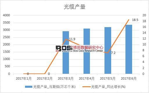 2017���ϰ����Ї�(gu��)���|�a(ch��n)����(sh��)��(j��)�¶Ƚy(t��ng)Ӌ(j��)