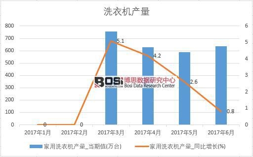 2017���ϰ����Ї�ϴ�C�a�������¶ȽyӋ��