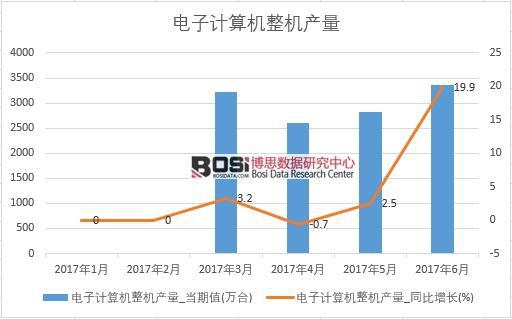 2017���ϰ����Ї�(gu��)���Ӌ(j��)��C(j��)���C(j��)�a(ch��n)����(sh��)��(j��)�¶Ƚy(t��ng)Ӌ(j��)