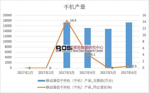 2017���ϰ����Ї��֙C�a�������¶ȽyӋ��