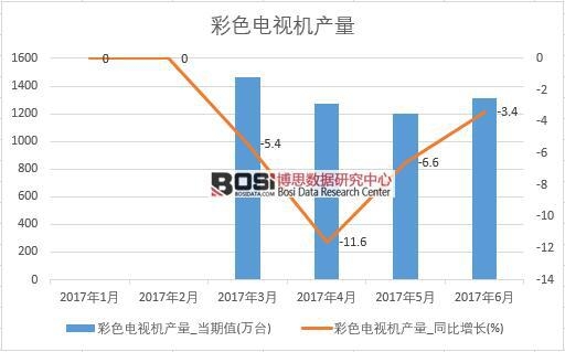 2017���ϰ����Ї���ɫ�ҕ�C(j��)�a(ch��n)����(sh��)��(j��)�¶Ƚy(t��ng)Ӌ