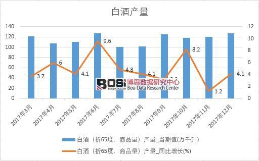 2017���Ї��׾Ʈa(ch��n)����(sh��)��(j��)�¶Ƚy(t��ng)Ӌ(j��)��