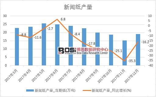 2017���Ї������a���������½yӋ��