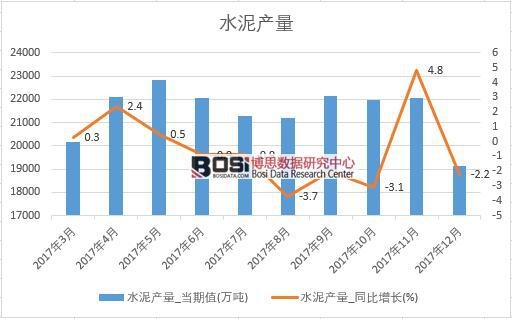 2017���Ї�ˮ��a(ch��n)����(sh��)��(j��)���½y(t��ng)Ӌ(j��)��